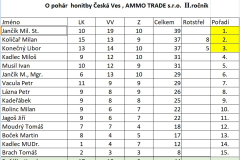 O-pohár-honitby-Česká-Ves-30.-5.-2020